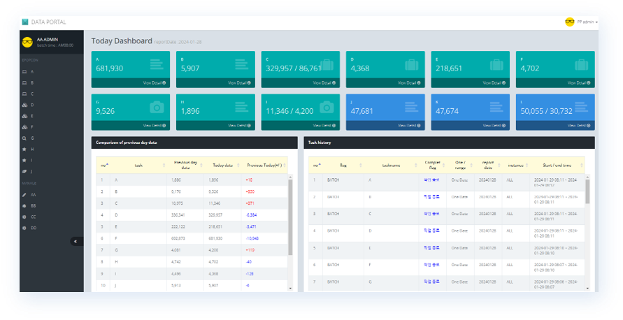 LG Big data Platform 구축