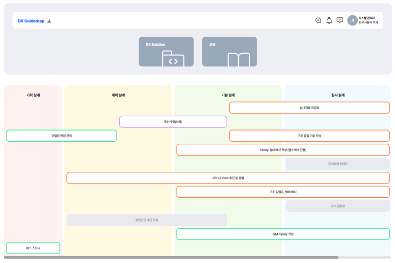 삼우 건축사 사무소 DX 플랫폼